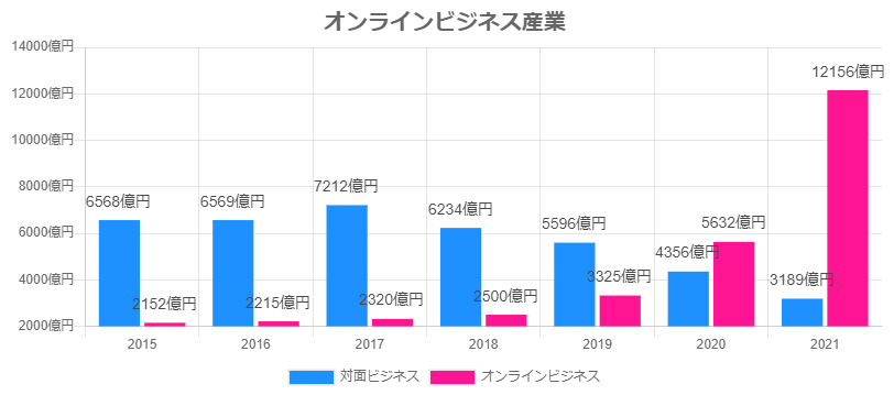 チャットレディはバブル