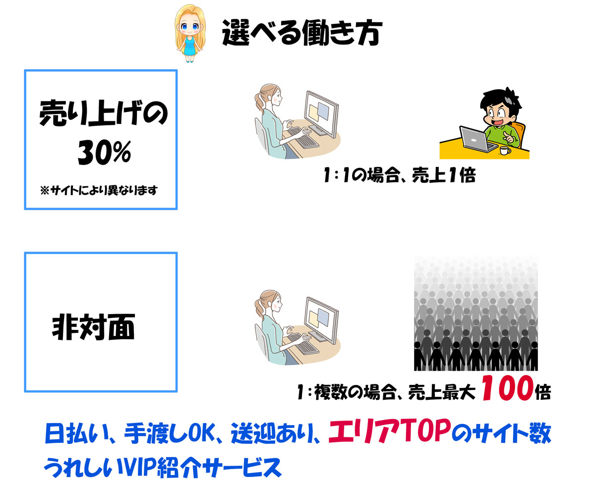 ライブチャットのお仕事で選べる働き方