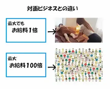 メンズエステ違い