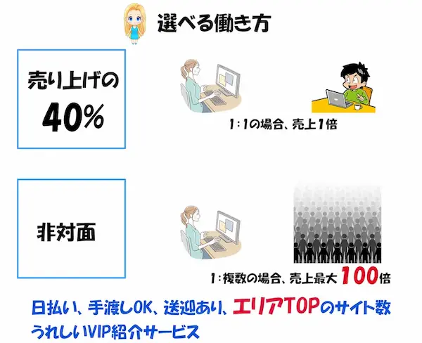 選べる働き方